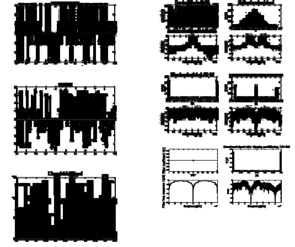 18 Fig. 5. Modulated Transmitted Signals for 16-QAM Fig. 6. Received Signal for 16-QAM Fig.