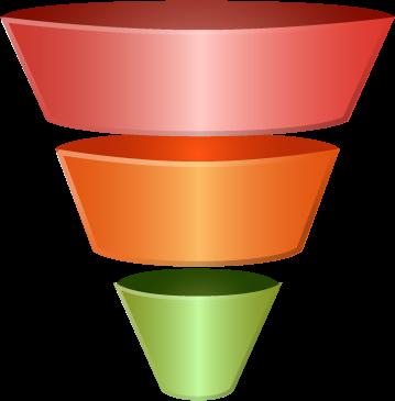 The Sales Funnel A sales funnel is a visual representation of the steps required to sell your products or services. Marketing at the top is all about building awareness.