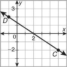 Slopes of Lines Use the slope formula to determine the slope of each line. 1. AB 2. CD 3. EF 4. GH Graph each pair of lines.