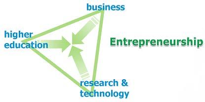 EIT (European Institute of Innovation and Technology) The EIT is an EU body that enhances Europe s ability to innovate by nurturing young entrepreneurial talent and supporting new ideas through the