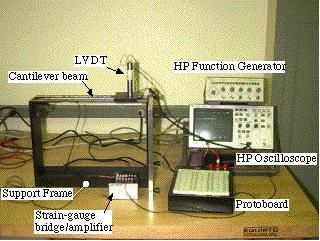 DSC Lab 2: Force and Displacement Measurement Page 2 Figure 1: Photo of laboratory