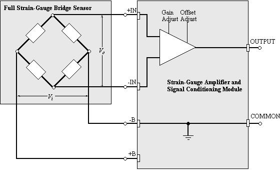 Figure 4: Cantilever beam with full-bridge strain-gauge configuration.