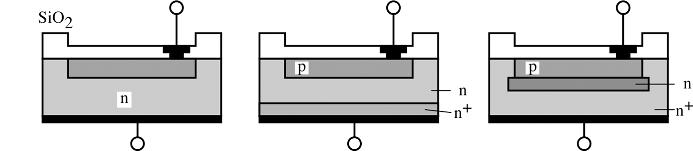 414 14 Light Detectors (A) (B) (C) (D) (E) (F) Fig. 14.6. Simplified structures of six types of photodiode. 2. The PIN photodiodes (Fig. 14.6D) are an improved version of low-capacitance planar diffusion diodes.