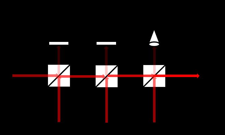 In the case of active CBC using polarizing beam splitting optics, the two orthogonal linearly polarized beams are phase adjusted to form a single linearly polarized output after the