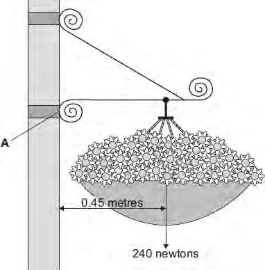 Use the information in the diagram and the equation in the box to calculate the moment produced by the weight of the hanging basket about an axis through point A.