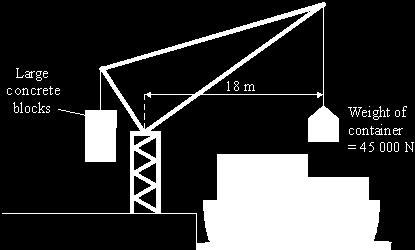 Q3. The diagram shows a crane which is loading containers onto a ship. (a) Calculate the moment of the container which is being loaded.
