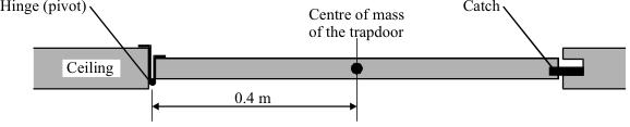 (5) (c) There is a trapdoor in the ceiling of a house. The trapdoor weighs 44 N. The drawing shows a side view of the trapdoor.