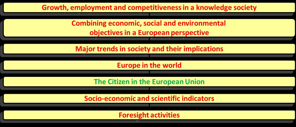 Info: SSH - theme 8 of the Cooperation programme http://ec.europa.eu/resea rch/socialsciences/index_en.