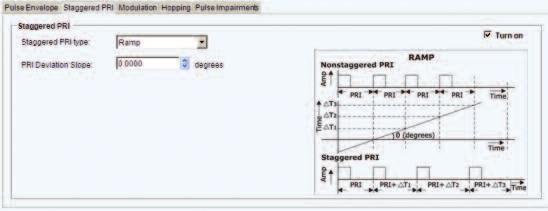 There can be a train of pulses generated, with independently programmed parameters for each one including timing, modulation and timing impairments.