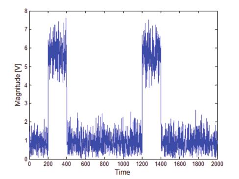 Primer Figure 34. Magnitude of a pulse with 15 db signal-to-noise ratio. Figure 36. This pulse has 8 db S/N ratio. Figure 35. Histogram plot of the 15 db S/N pulse. Figure 37.