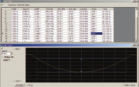 The advanced signal analysis software currently uses a linear FM model for the ideal chirp. Now the ideal model is subtracted point-by-point from the measured frequency plot.