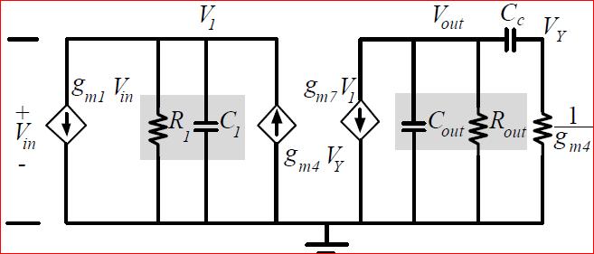 Miller Compensation Miller Compensation is techniques which is widely used in OPAMPs. The implementation of Miller Compensation is shown in Fig.1.