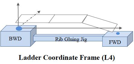 Mechanical Precision Measurement Measurements performed using an optical coordinate measuring machine Final grade L4 ladder Displacement < 150 μm (nominal value) in