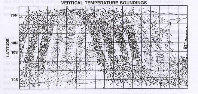 Temperature Neutral Temperature Plasma Density Neutral Pressure Neutral