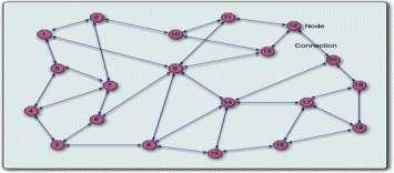 II. SYSTEM MODEL AND ASSUMPTIONS The wireless network of interest can be represented by a directed graph.