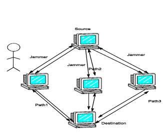 Example network with sources is uni cast over the directed edges, i.e., each packet transmitted by node is intended for a unique node with.