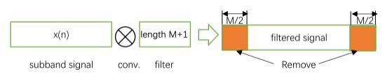 34 Figure 4.10 Time-domain filtering process assuming that the filter length M + 1 is odd.