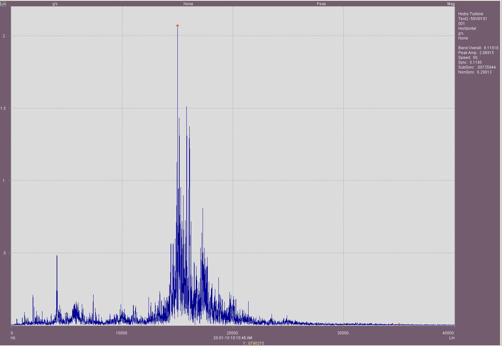 Back Spectrum from data collected