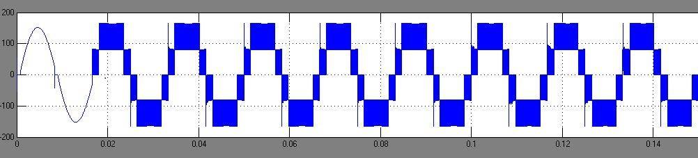 4.1. Grid voltage waveform Figure 4.2.