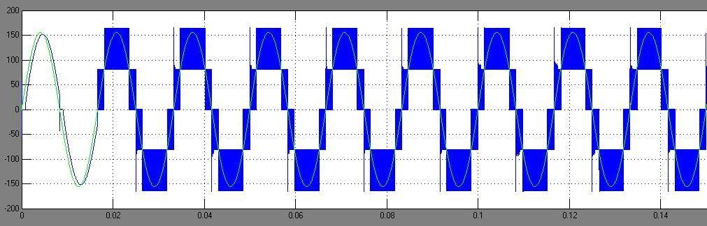 Figure 4.3. Inverter output voltage waveform Figure 4.4. Inverter output voltage and grid voltage waveform Figure 4.5. Inverter output current and grid voltage waveform Figure 4.6.