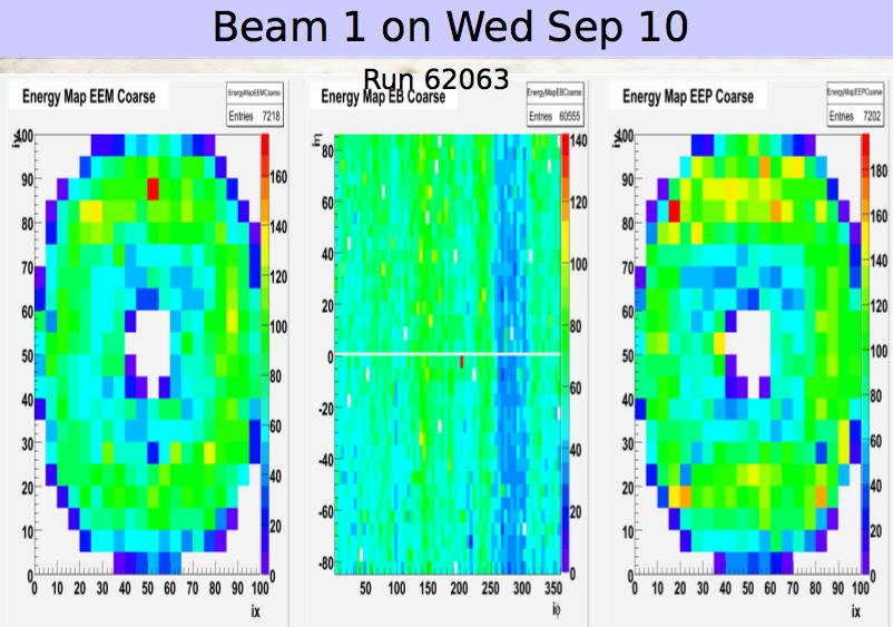 Beam runs! Starting September 10 th LHC has beam!
