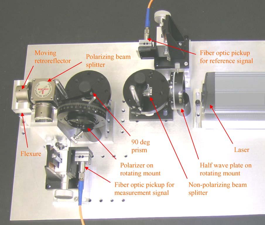 T.L. Schmitz et al. / Precision Engineering 30 (2006) 306 313 309 Fig. 2. Photograph of bench-top setup for single-pass heterodyne, Michelson-type interferometer.