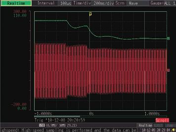 1 Measure the instantaneous waveform at startup or a suddenly generated abnormal waveform.