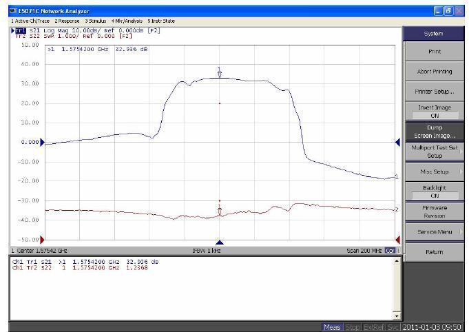 LNA Gain and Output of VSWR at 3.