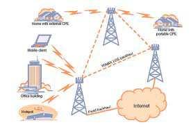 # 3. Throughput Wireless communications system Throughput With Hi-Quality Antennas: >80 Mbps With cheap Antennas: <50 Mbps
