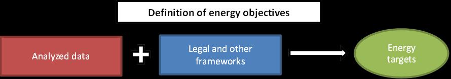 verificati cu regularitate Documente relevante BSC, Road Map Energy Objectives, Targets and Action Plans / Obiectivele energetice, ținte și planuri de acțiune Documented energy objectives and targets