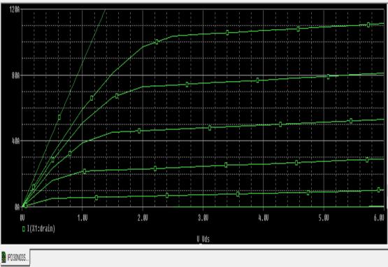 3.1 Typical Output characteristics ( Vs ): This characteristic gives plot for Drain current as a function of Drain-Source voltage at given Gate-Source voltage ( ) value and chip temperature Tj of 25