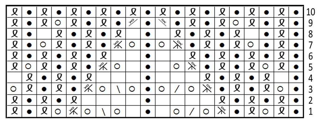 K2. (44 sts) (Row 10 of Chart (left to right)) Repeat rows 5 14 a total of 51 times.