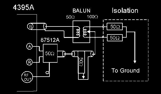 Spectrum The input port needs to be converted from balanced mode to unbalanced spectrum measurement mode by using a BALUN as shown in the figure below.