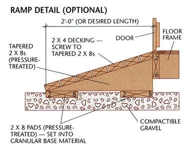 Step A: Build the Foundation & Floor Frame 1. Excavate the building site and add a 4" layer of compactible gravel. If desired, add an extension to the base for the optional wood ramp.