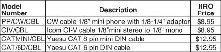 Order packaged with pre-wired radio cable below. HRO Price RT1/CIV RIGtalk $56.95 with cable for Icom & Ten-Tec RT1/CAT RIBtalk $61.
