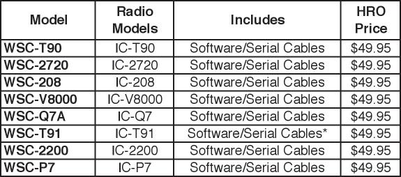 25 Amp rating. The CAT / CI-V feature provides a logic level serial interface which connects directly with non-rs-232 CAT / CI-V inputs on Kenwood, Icom, Yaesu, Ten-Tec, Elecraft and Alinco models.
