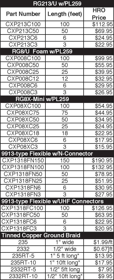 00 LDF5-50A Foam Dielectric 7/8 inch 585.00 FSJ4-50B Superfl ex 1/2 inch 373.