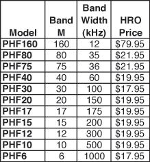 1 56" PL-259 SHG-140NMO 200 watts 4.1 56" NMO Ultra-Compact Vertical 8-Band HF / 2 m / 70 cm Base Antenna HRO Price $299.