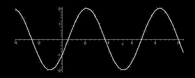 Amplitude Representation Amplitude representation of a sinus curve s(t) = A sin(2π f t + ϕ) A: amplitude
