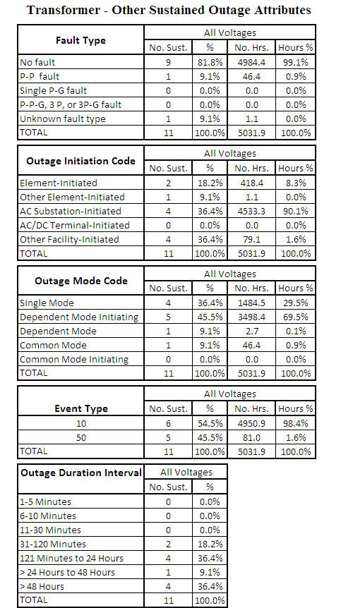 RFC Metrics and Data Detail Table RFC 3.3-4 (p.
