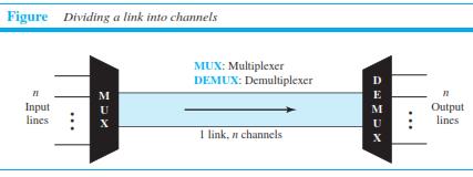 MODULE IV Syllabus Multiplexing- Space Division Multiplexing, Frequency Division Multiplexing, Wave length Division Multiplexing - Time Division multiplexing: Characteristics, Digital Carrier system,