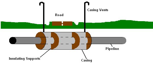 Casing Cut-away Picture Target pipe