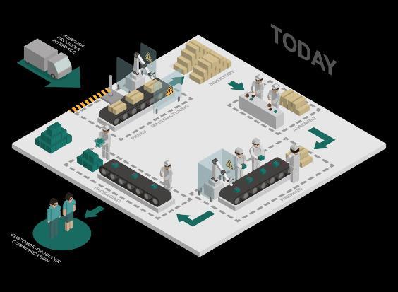 THE FACTORY OF THE FUTURE Integrating the value chain from raw material to