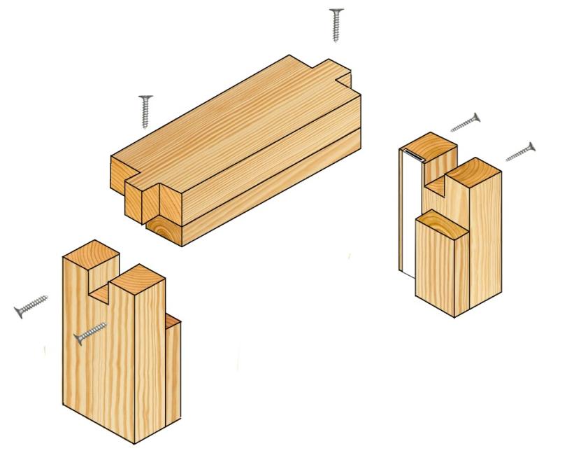 Joint Mortice & Tenon Joint Butt Joint Note: