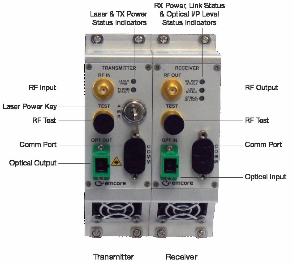 Optiva OTS2 KaBand Mechanical Configuration Each Transmitter and Receiver module occupies two slots in the EMCORE Optiva Chassis.