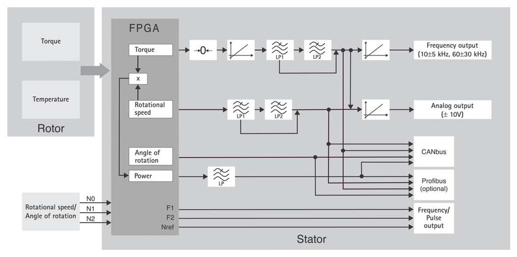 functions Extensive options Block diagram signal flow Low pass LP1: