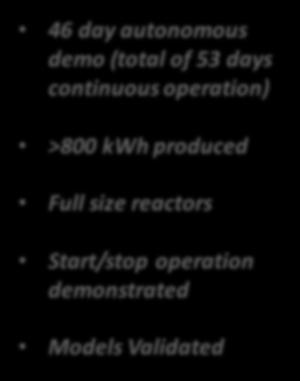 autonomous demo (total of 53 days