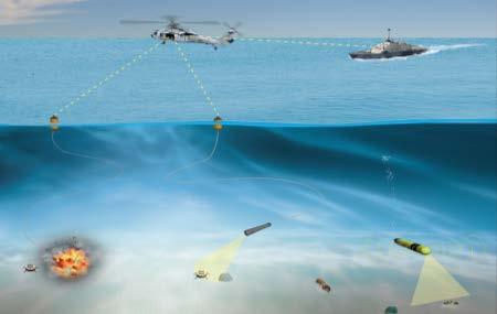 Buried Mine Neutralization Rapidly Complete the Engagement Sequence against Fully Buried Mines Search systems for buried minehunting are coming online