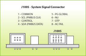 Terminal) CoolPac Connectors