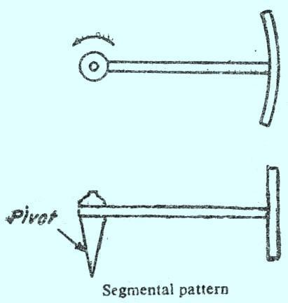 Segmental pattern Resembles Sweep pattern. Uses part of pattern and not complete pattern.